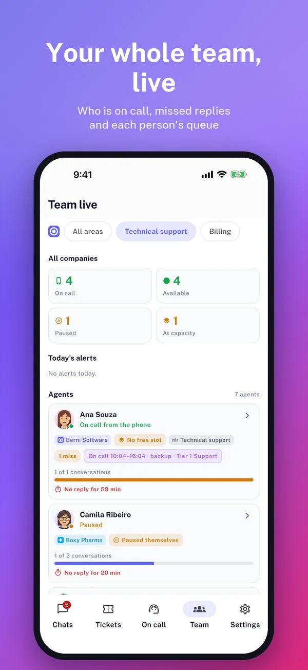 Live team screen, showing who is on call